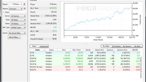 10 Best Poker Tracker Software Tools to Improve .